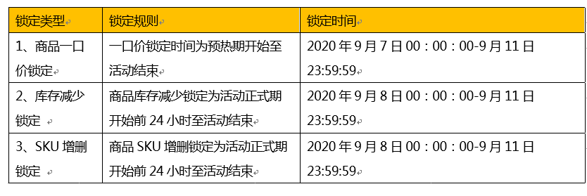 2020年淘宝99划算节活动招商规则