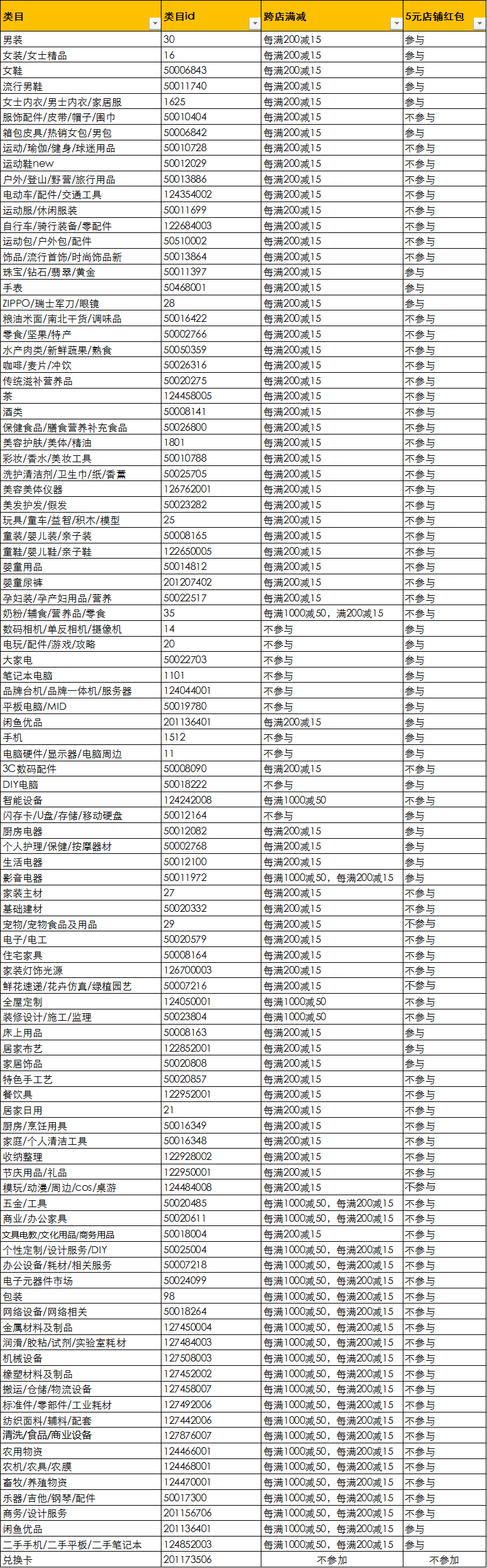 2020年淘宝99划算节活动招商规则