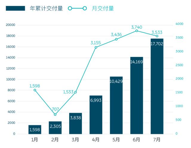 Q2交出满意答卷，蔚来未来可期？