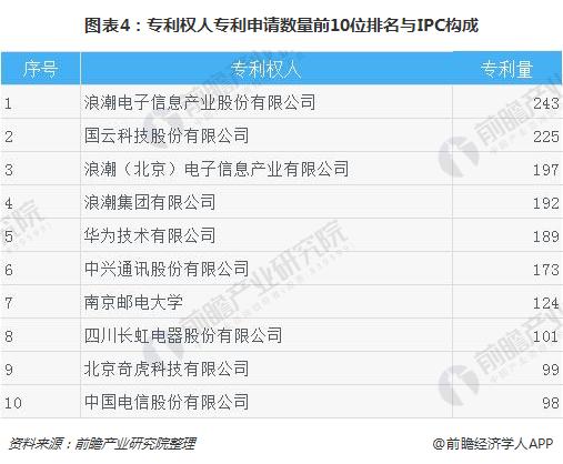 2018年中国云计算行业专利分析：已进入成熟期