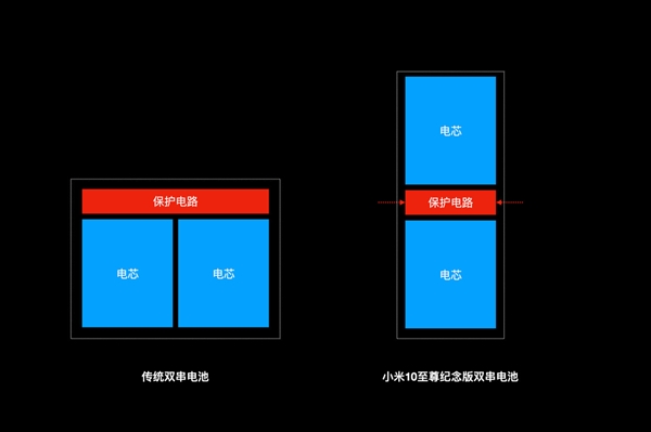 23分钟充满4500mAh！小米120W秒充对电池寿命有没有影响？