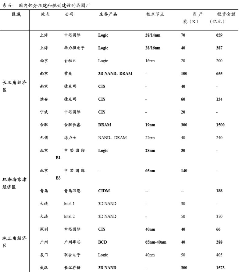 网传华为年底能自产芯片？人家自己都不知情