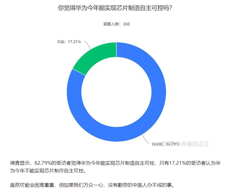 网传华为年底能自产芯片？人家自己都不知情