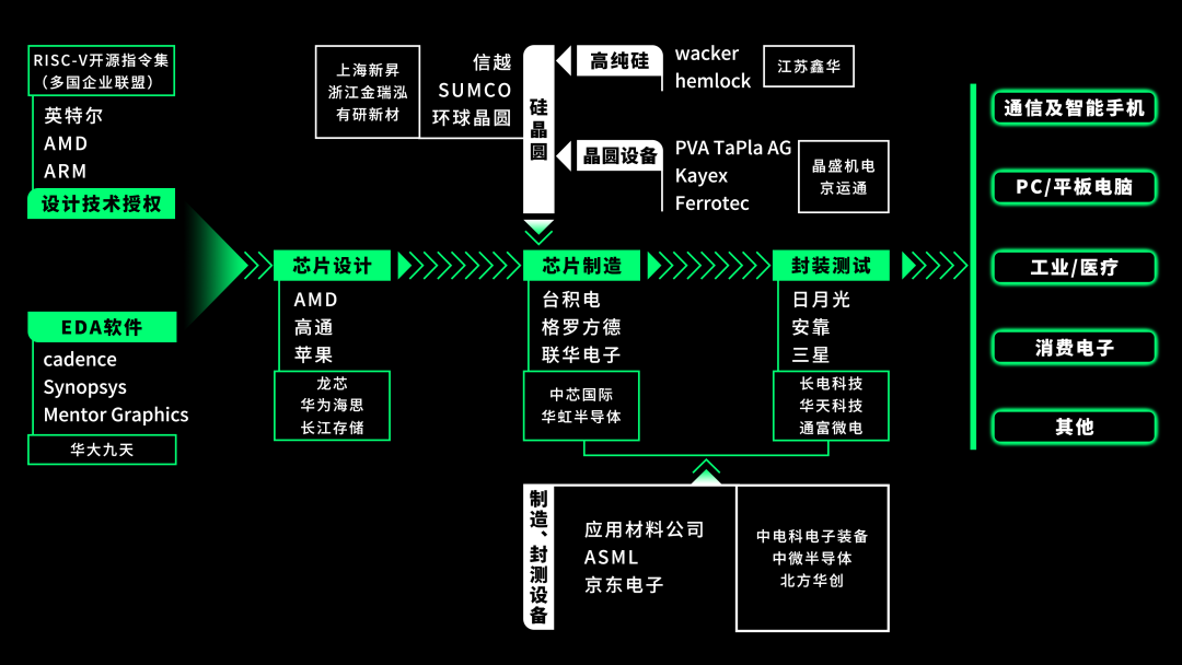 网传华为年底能自产芯片？人家自己都不知情