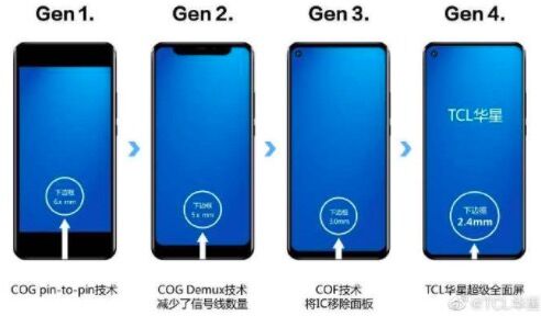 TCL华星：成功研制出全球最窄LCD下边框模组产品