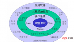 系统软件包括哪四类