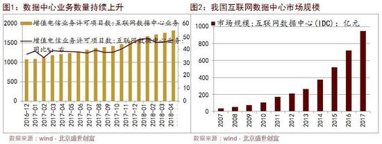 大盘反弹信号的开启 抓住云计算时代的趋势