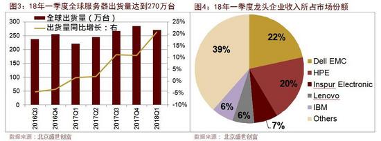 大盘反弹信号的开启 抓住云计算时代的趋势