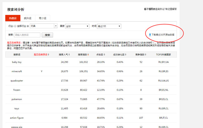 外贸跨境电商关键词查询工具分享