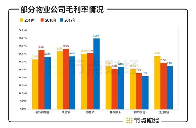 融创服务上市，看清孙宏斌心里的“小九九”