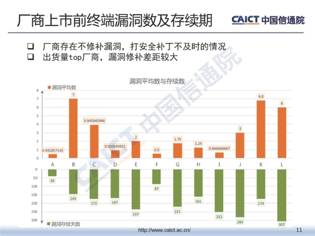 中国信通院发布《2018年第三季度终端安全漏洞报告》