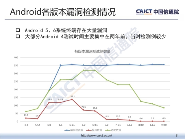 中国信通院发布《2018年第三季度终端安全漏洞报告》