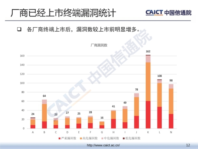 中国信通院发布《2018年第三季度终端安全漏洞报告》