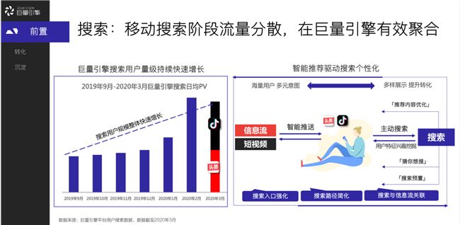 被忽视的抖音红利——搜索