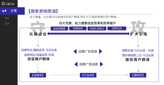 被忽视的抖音红利——搜索