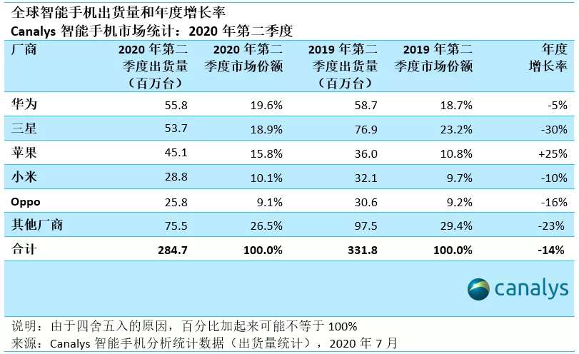 麒麟11年 华为自研手机芯片的巅峰绝唱