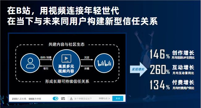 B站即将迎来社交营销红利的爆发？