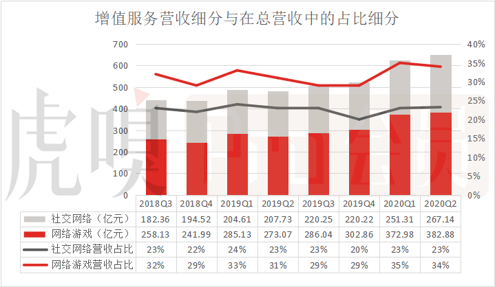 一天赚2亿，腾讯能否借游戏的风破白宫的浪？