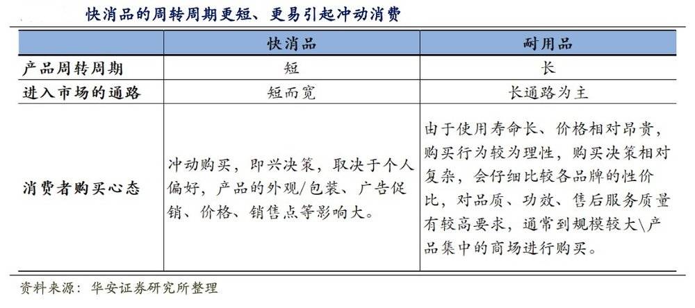 6000亿小家电赛道，能否杀出下一个美的与格力？