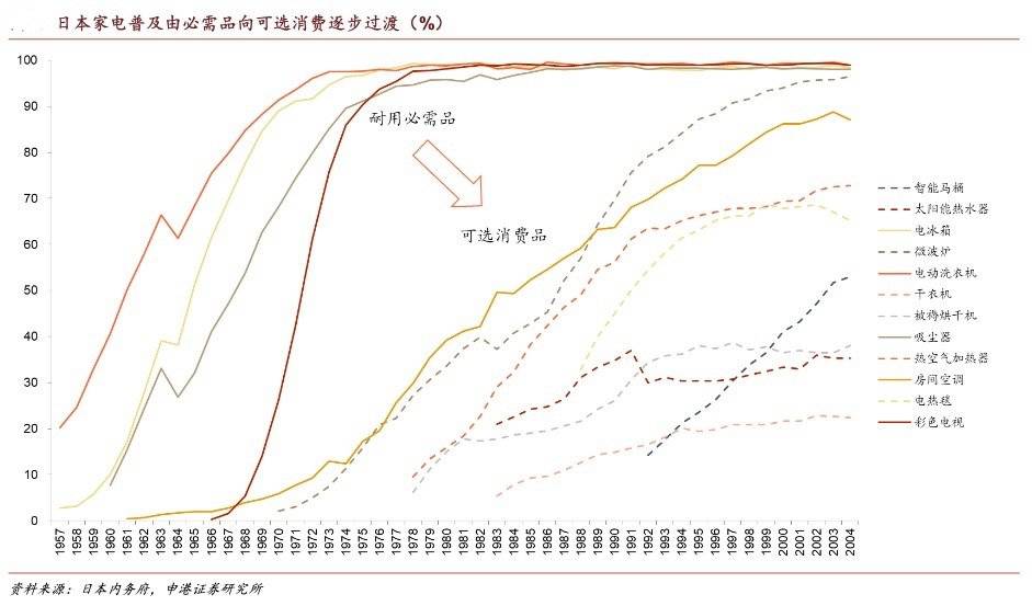 6000亿小家电赛道，能否杀出下一个美的与格力？