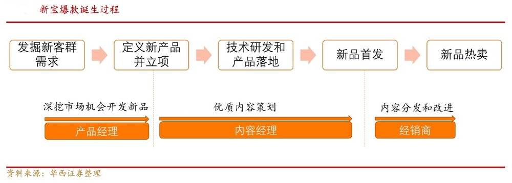 6000亿小家电赛道，能否杀出下一个美的与格力？