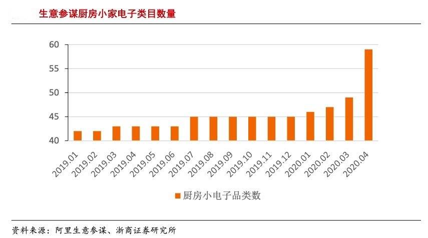 6000亿小家电赛道，能否杀出下一个美的与格力？