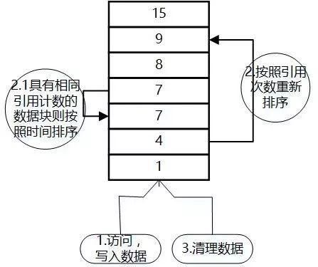 巧妙设计多级缓存，为数据库减负