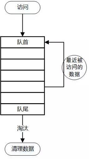 巧妙设计多级缓存，为数据库减负