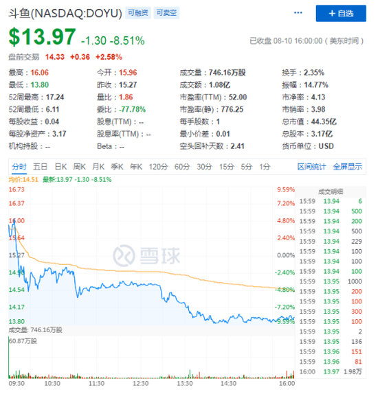 斗鱼Q2付费用户同比增长13.4% 与虎牙“组团”后股价为何