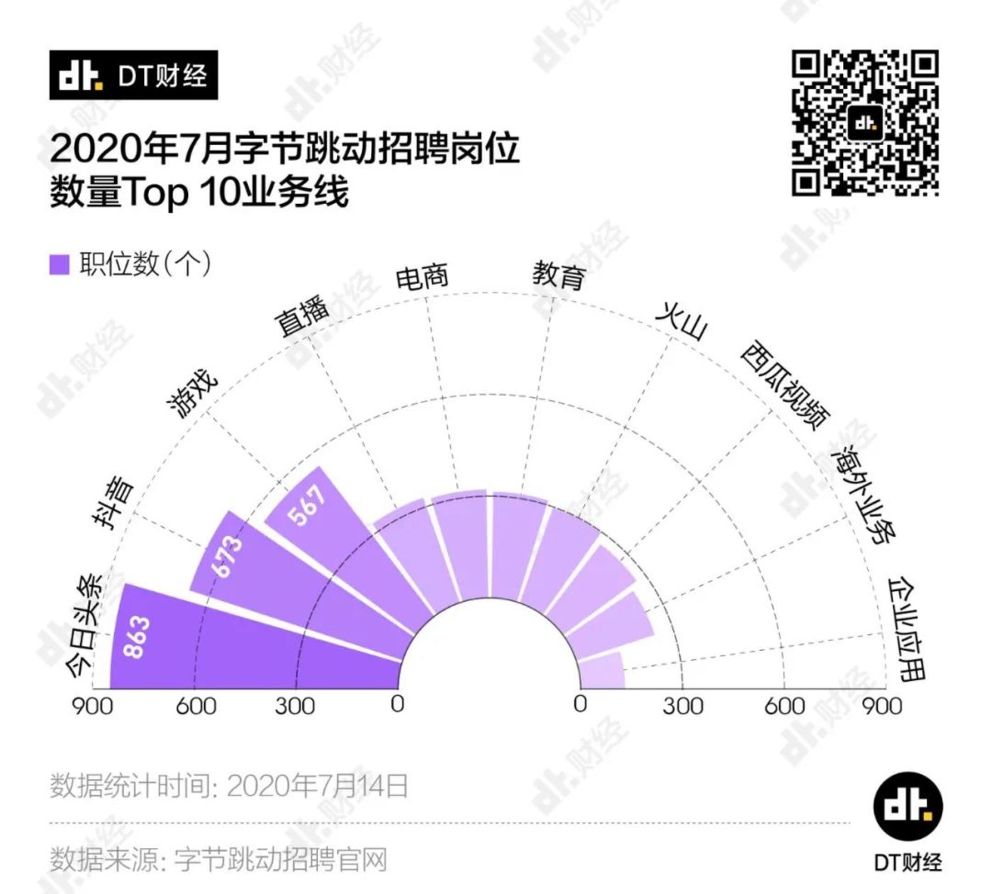 字节跳动的野心 都藏在招聘启事里了