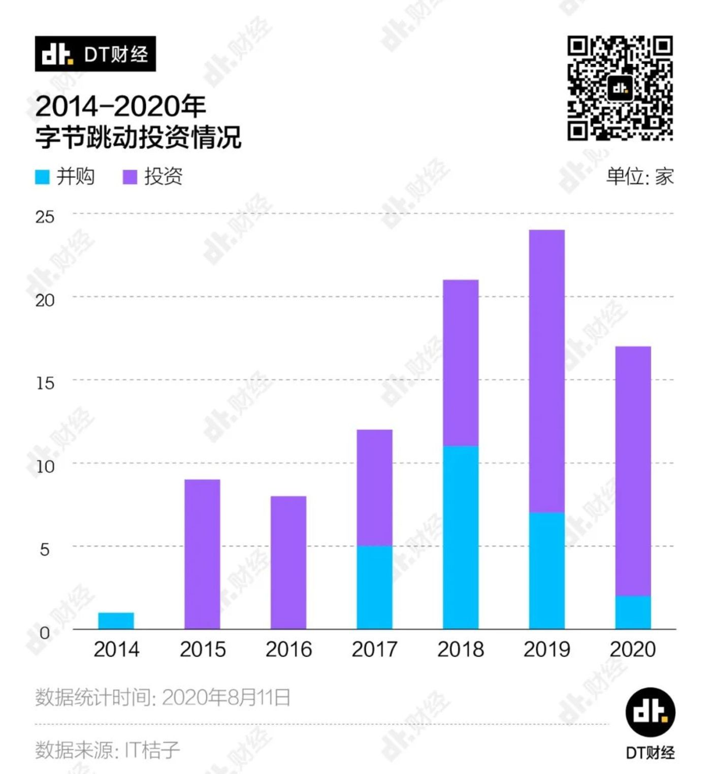 字节跳动的野心 都藏在招聘启事里了