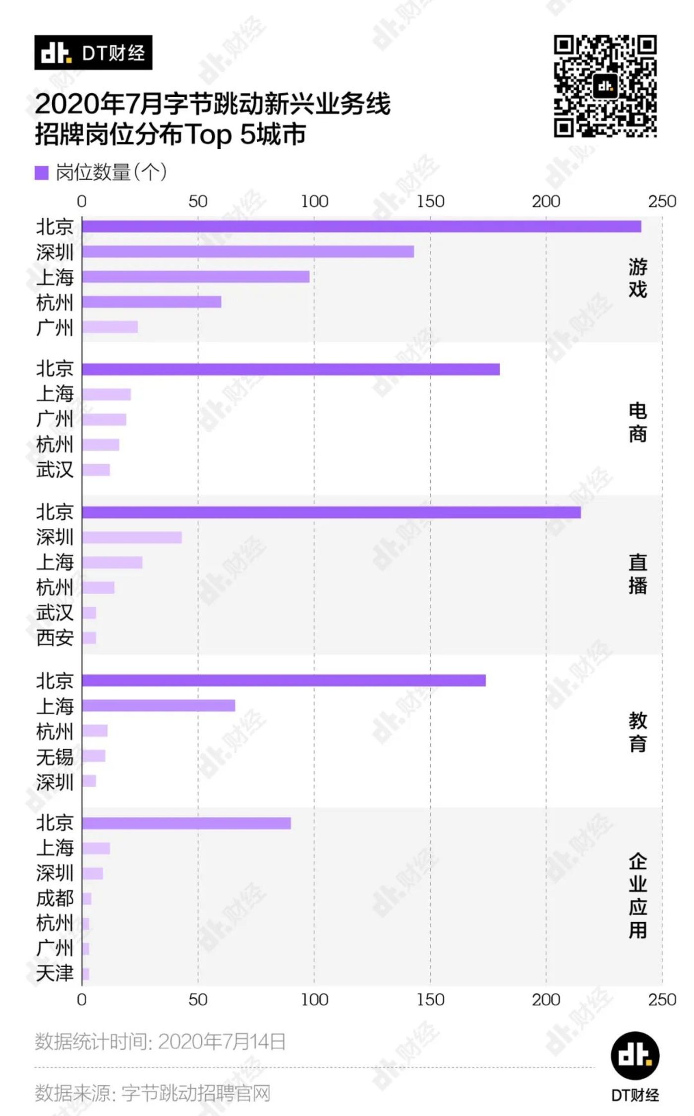 字节跳动的野心 都藏在招聘启事里了