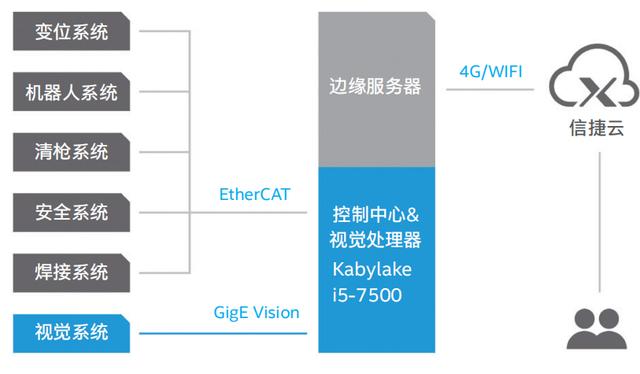 机器主宰工厂这件事，远比你想的近