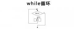 C语言中while是什么意思