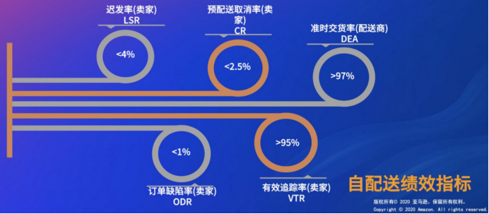 疫情提升家居家具品类销量，哪些热销品值得推荐？