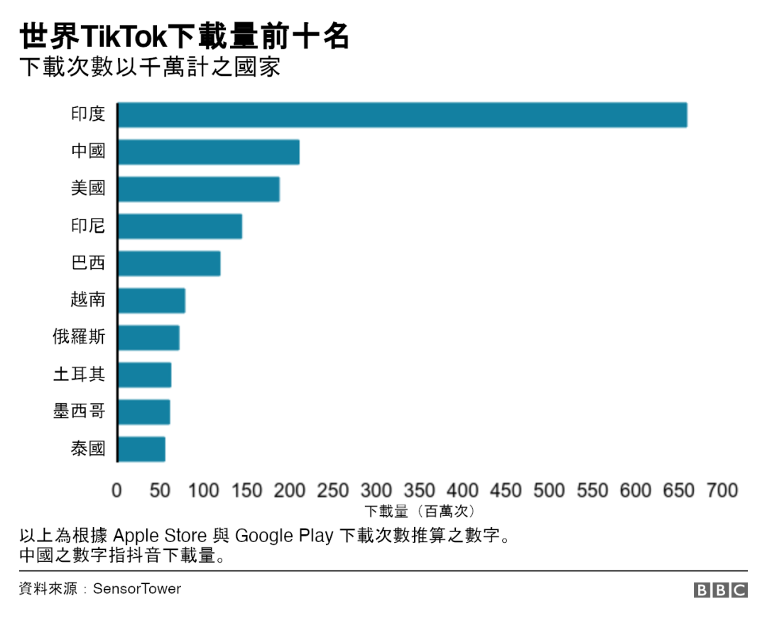 字节跳动和美国政府打官司，胜算几何？