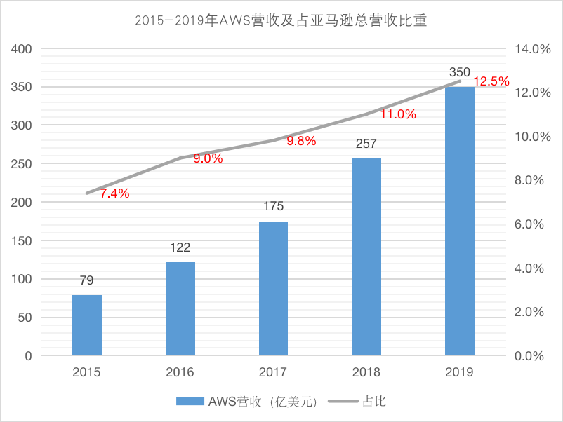 亚马逊在中国创新的“道”与“术”