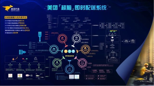 消费回暖：美团到底是一个怎样的新基建？