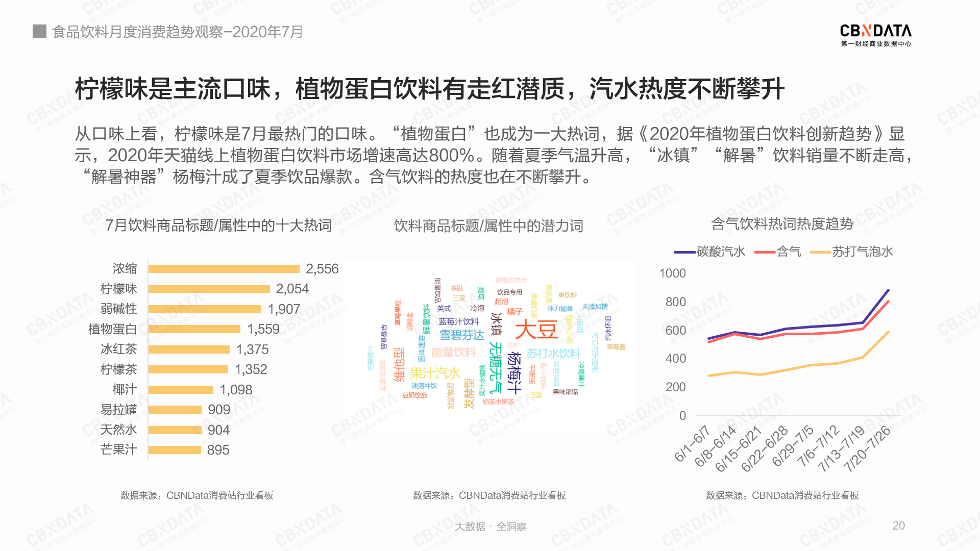 这届消费者都爱囤些啥饮料？