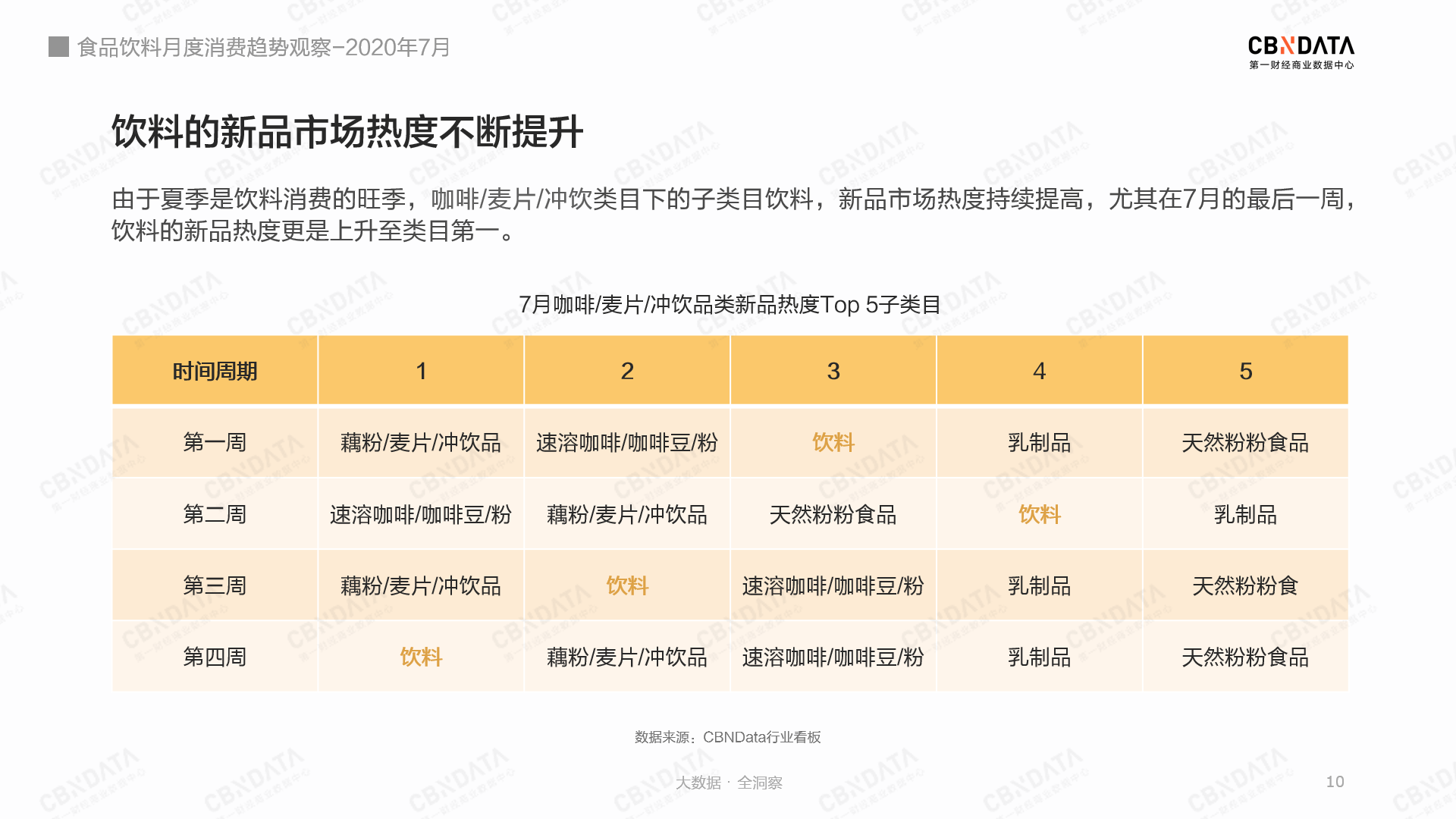 这届消费者都爱囤些啥饮料？