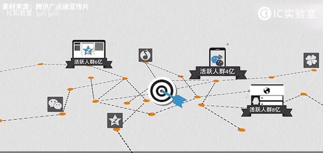 打开手机，收获广告！互联网是怎么把你卖出高价的？