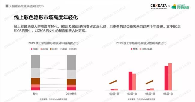 这些天猫店被资本追着投！小众赛道，有人年销上亿元，有人月卖百万件