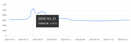 SEO收录异常诊断：负载均衡架构导致的SEO问题及解决方案