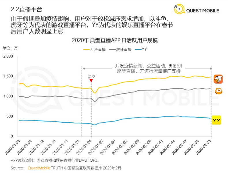 “离家出走”的欢聚集团，能在海外找到第二曲线吗？