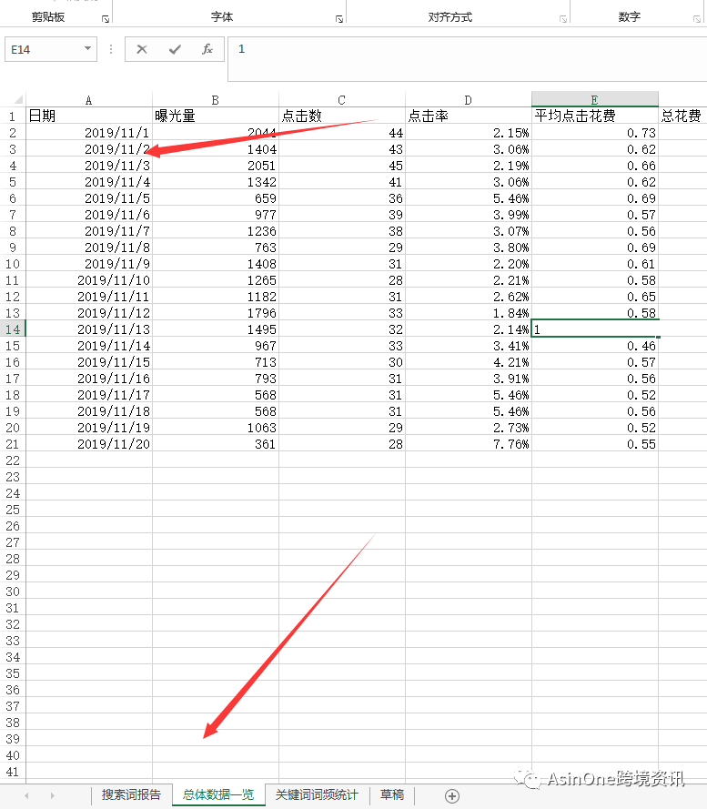 如何利用EXCEL自动化分析CPC广告报告