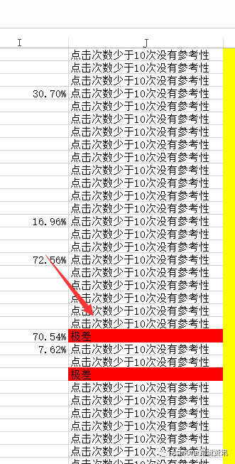 如何利用EXCEL自动化分析CPC广告报告