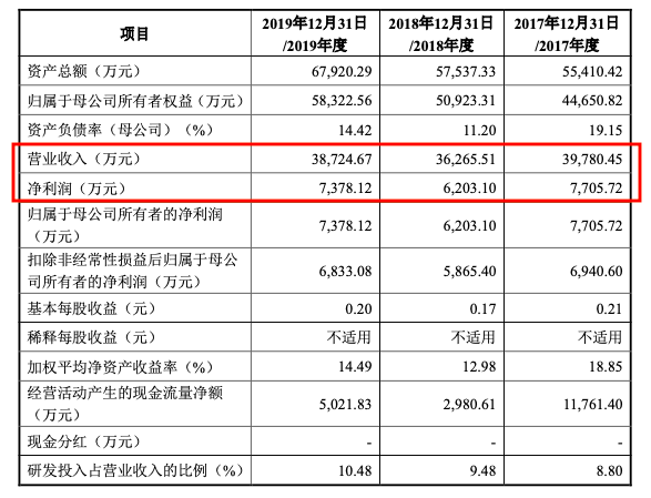 一度飙涨3000%，“妖股”缘何再现？