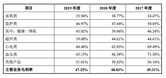 一度飙涨3000%，“妖股”缘何再现？