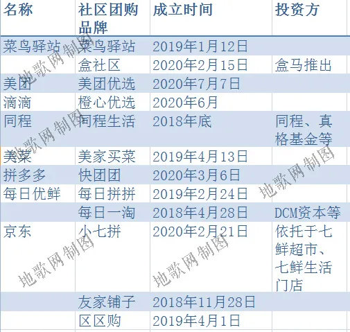 资本、团长、供应链：社区团购是如何炼成的？