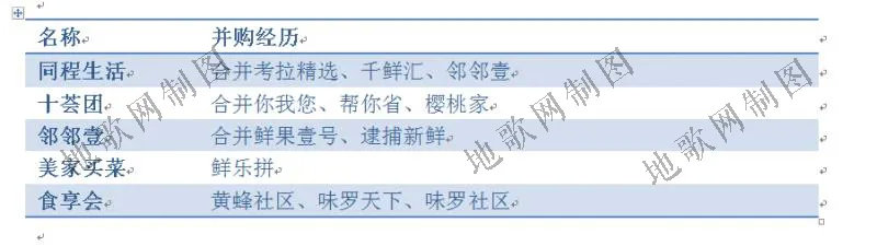 资本、团长、供应链：社区团购是如何炼成的？